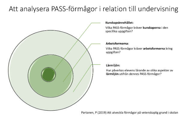 Trecirkelmodell_PASS-analys
